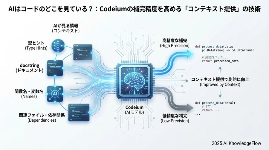 4. データ変換・集計パイプライン：ロジックの意図を汲み取らせる - Section Image 3