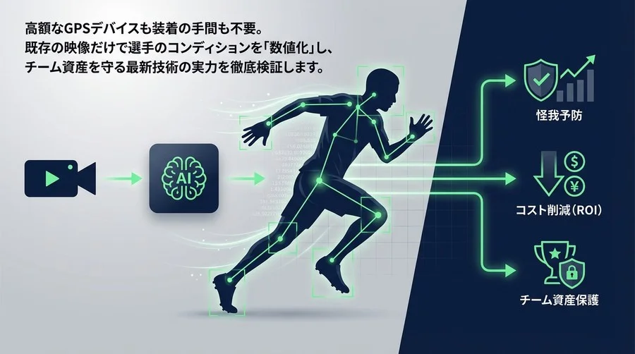 「見えない疲労」を可視化せよ：AIマーカーレス解析が変えるスポーツ経営と怪我予防のROI
