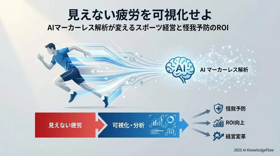 検証：最新AI映像解析ツール「マーカーレス・トラッキング」の実力 - Section Image