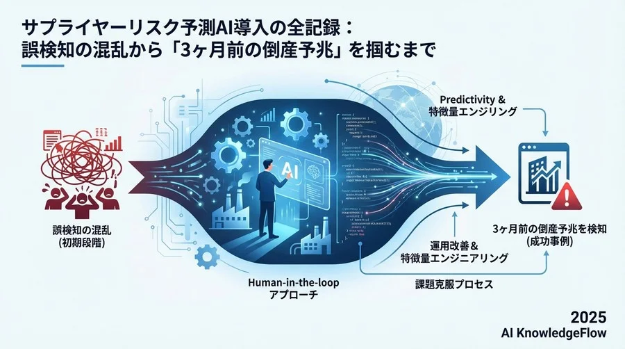 3. 導入の壁と克服策：AIの「誤検知」と現場の信頼 - Section Image