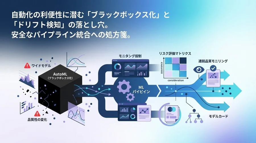AutoML導入の落とし穴とMLOps統合：ブラックボックス化を防ぐ品質管理戦略