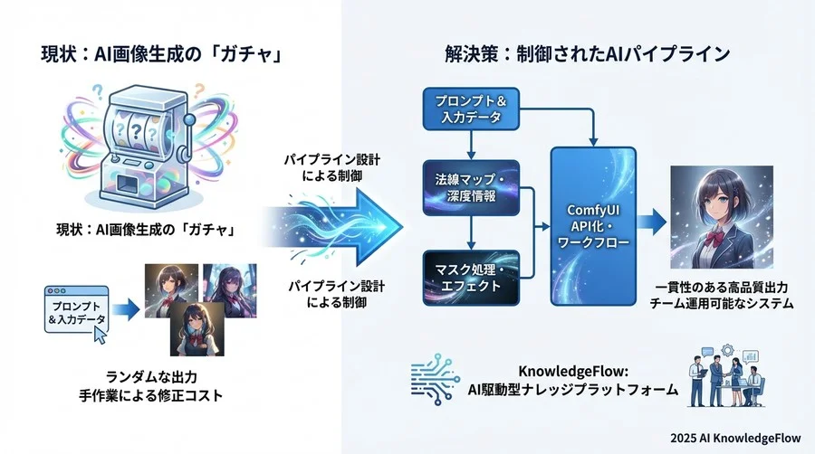 4. エフェクトと特定領域の動的制御（Regional Control） - Section Image 3