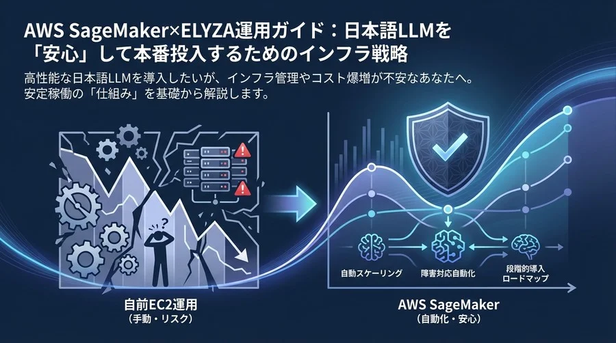 AWS SageMaker×ELYZA運用ガイド：日本語LLMを「安心」して本番投入するためのインフラ戦略