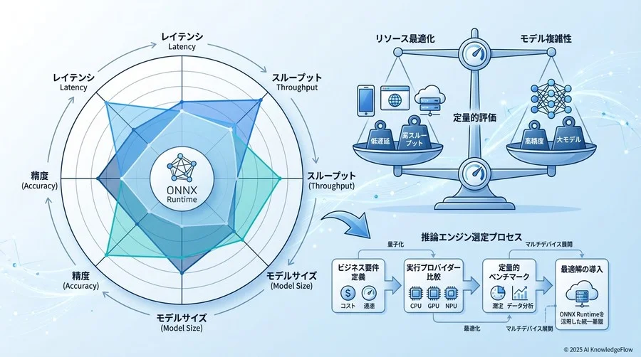 推論エンジン選定における3つの定量的評価軸 - Section Image
