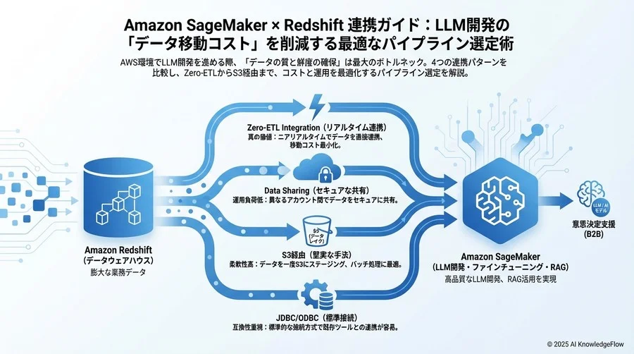 連携パターンの種類と特徴：自社に合うのはどれ？ - Section Image