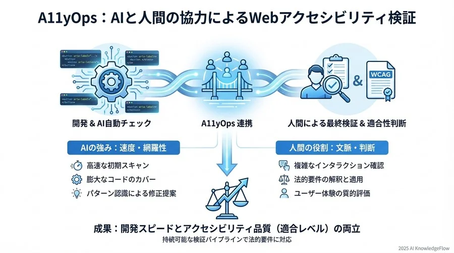 Copilot Instructions for Accessibility - Section Image 3