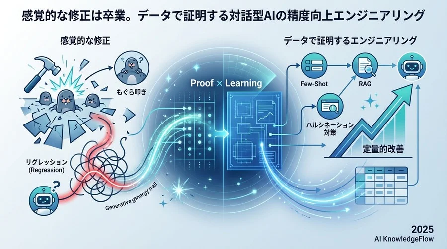 【原則】対話型AIの精度を左右する3つの制御変数 - Section Image