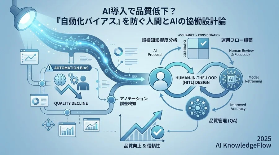 運用リスクの特定：ヒューマンファクターの視点 - Section Image