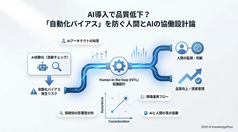 対策と緩和策：堅牢なHuman-in-the-loopの構築 - Section Image 3