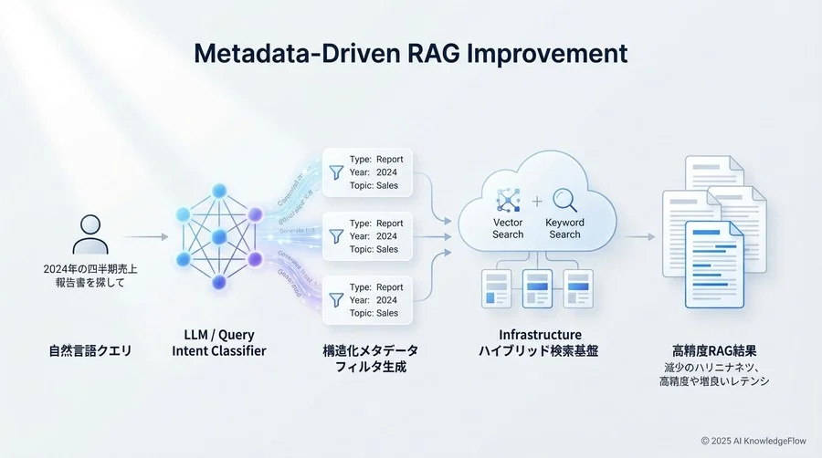 実装フェーズの泥臭い現実とチューニング - Section Image 3
