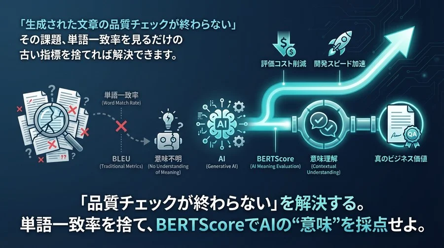 「品質チェックが終わらない」を解決する。単語一致率を捨て、BERTScoreでAIの“意味”を採点せよ