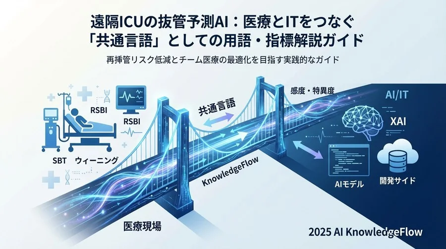 【技術編】抜管成功率を算出する「AI・予測モデル」用語 - Section Image