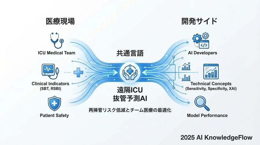 5. 【運用編】導入効果とリスクを測る評価指標 - Section Image 3
