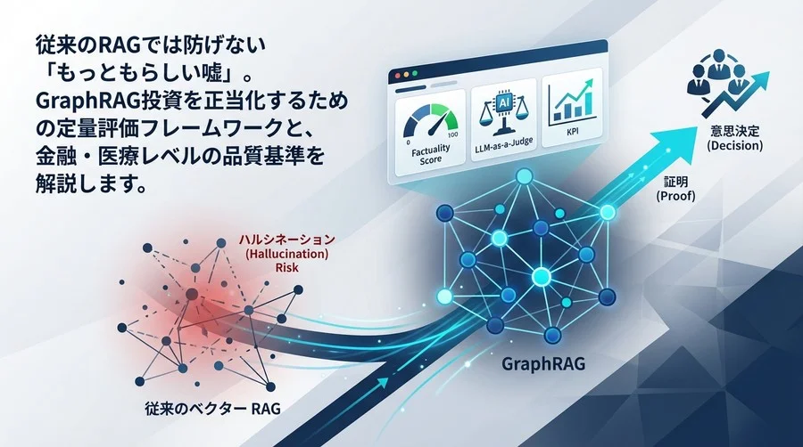 GraphRAG導入のROIを証明する：事実性スコアによる品質評価と投資対効果の算出ロジック