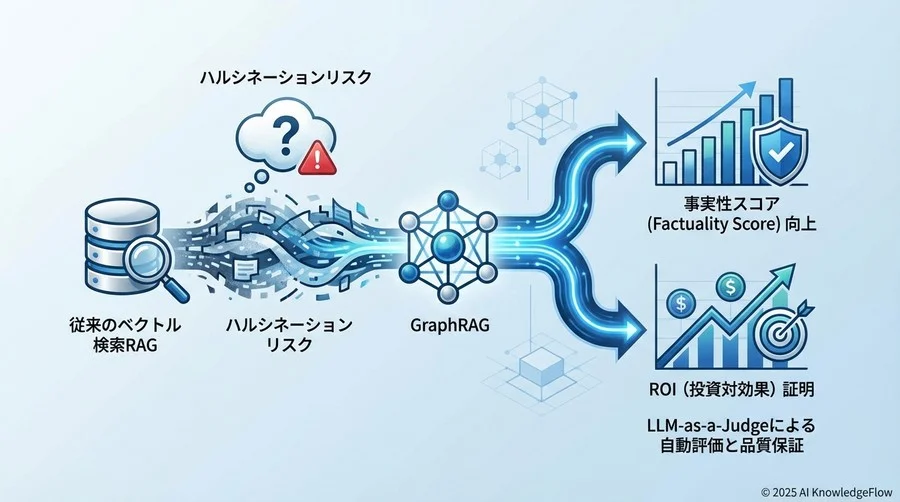 「LLM-as-a-Judge」を活用した評価システムの構築とベンチマーク設定 - Section Image