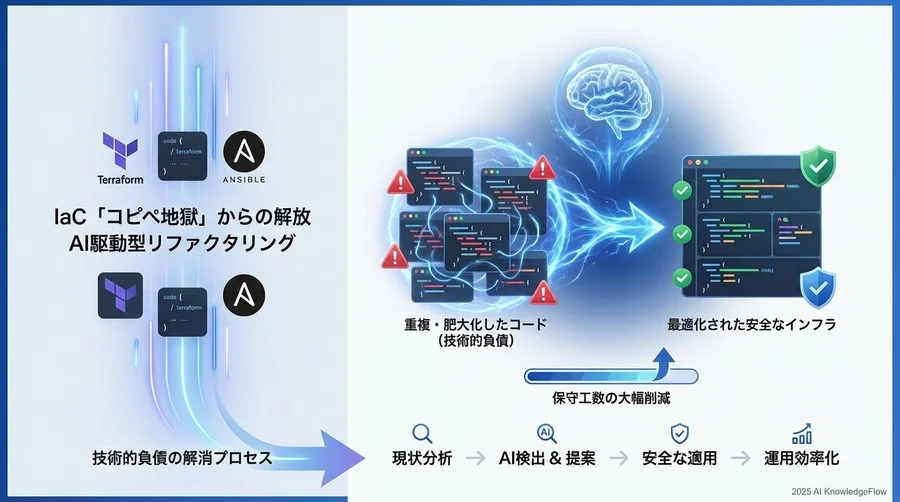 AI提案モジュールの品質評価と「過剰な抽象化」の回避 - Section Image
