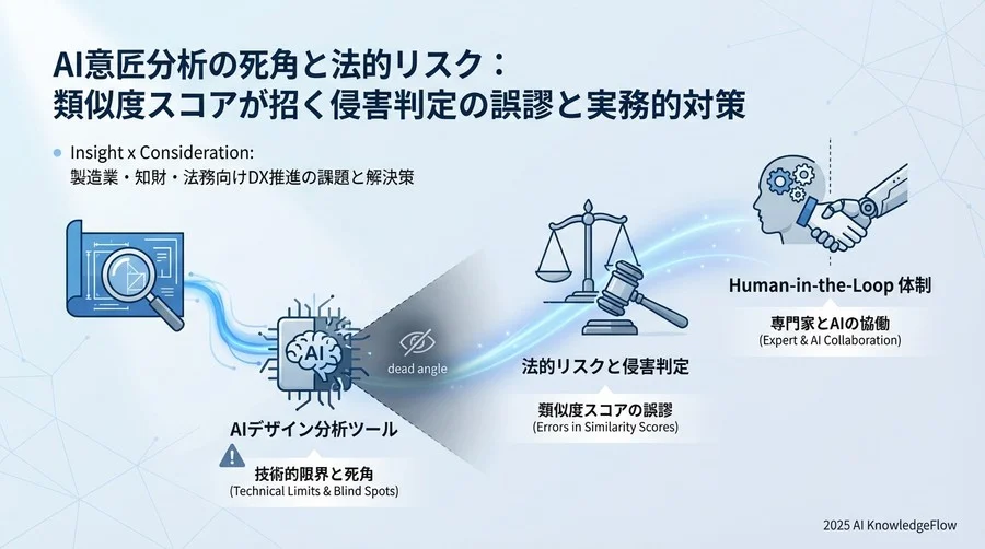 リスク2：法的解釈における「美感」と「物品性」の乖離 - Section Image