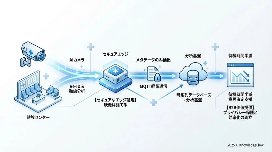 5. セキュリティと運用監視の設計 - Section Image 3