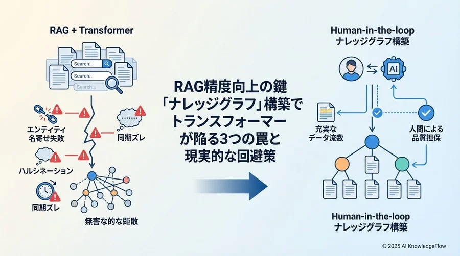確率的モデルが「事実」を構造化する矛盾 - Section Image