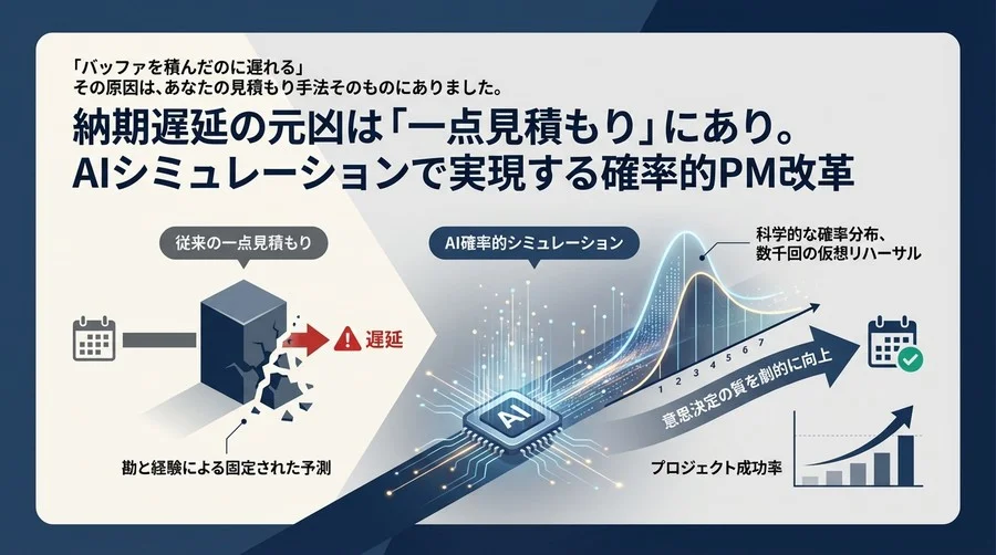 納期遅延の元凶は「一点見積もり」にあり。AIシミュレーションで実現する確率的PM改革