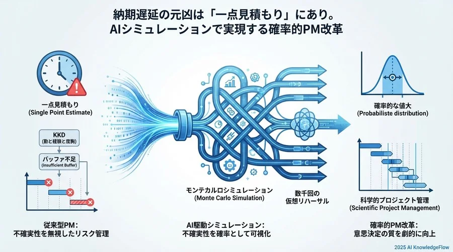 誤解②：モンテカルロ法は「数学博士」のためのツールだ - Section Image