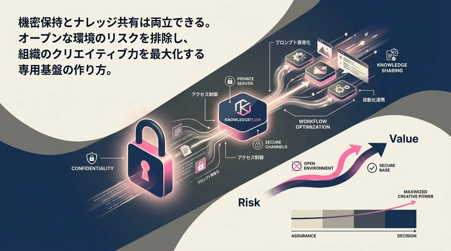 企業向けAI画像生成Discordサーバー構築術：機密保持とナレッジ共有を両立する実践ステップ