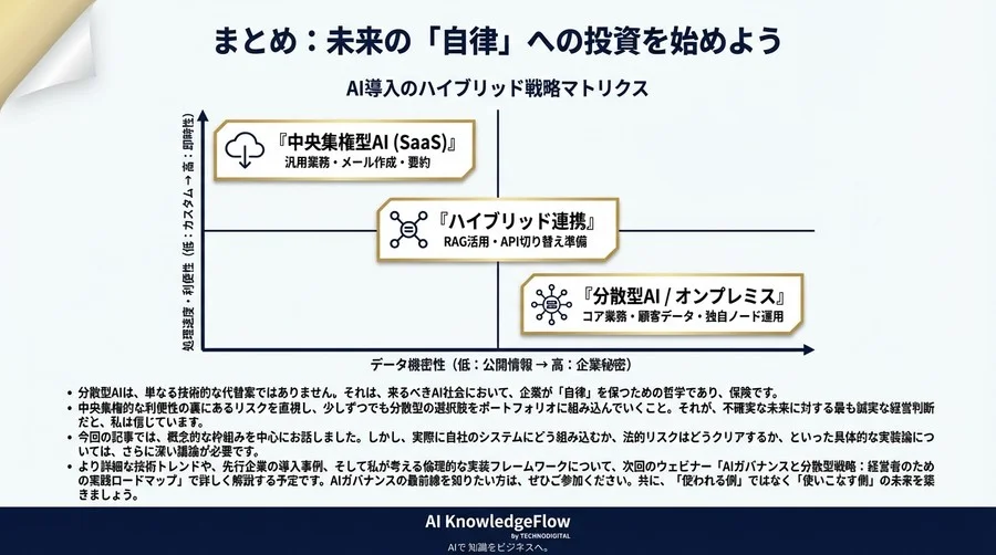 GAFAM依存は経営リスクか？分散型AIが切り拓く自律と生存戦略 - Conclusion Image