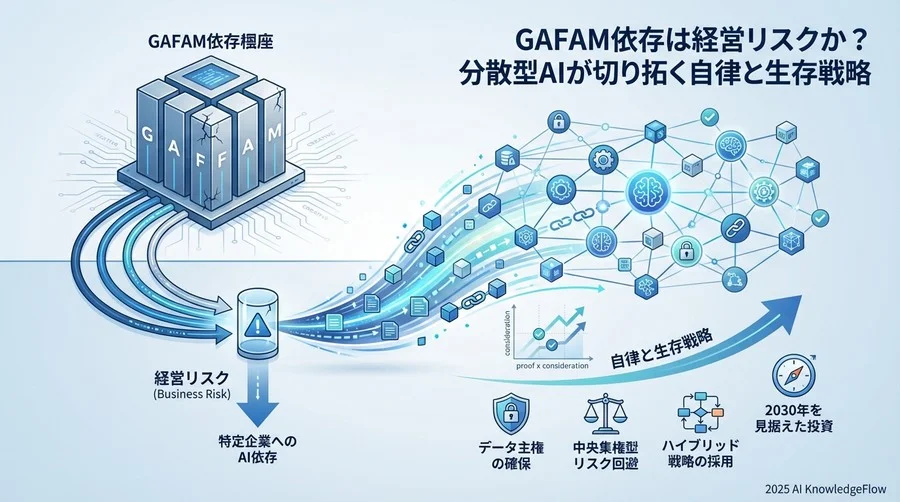 なぜ今、「分散型AI」が経営アジェンダになるのか - Section Image