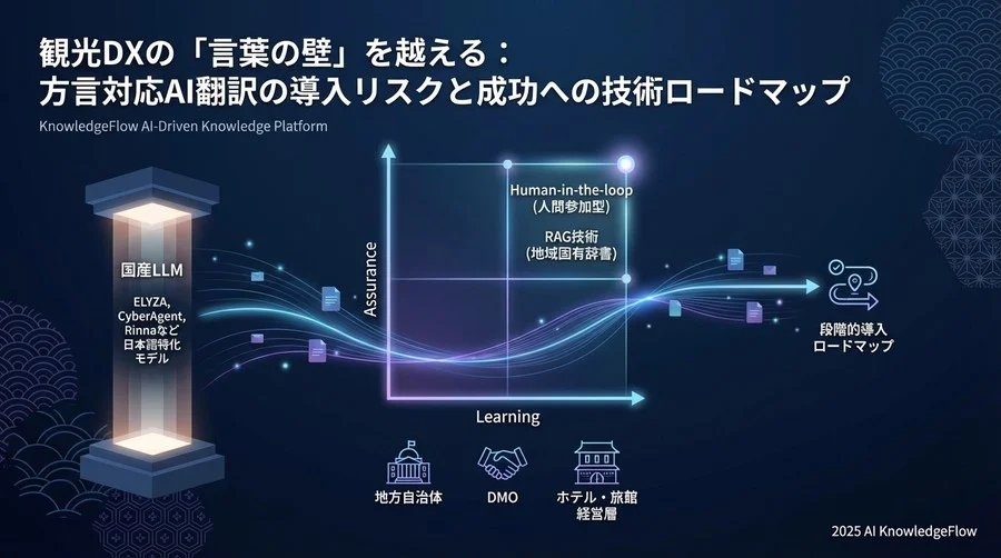 解決策フレームワーク：誤訳・炎上を防ぐ「Human-in-the-loop」品質保証モデル - Section Image