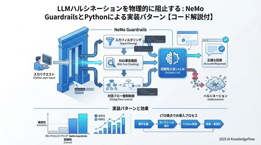 【実装Step 2】出力検証で「事実誤認」を書き換える - Section Image 3