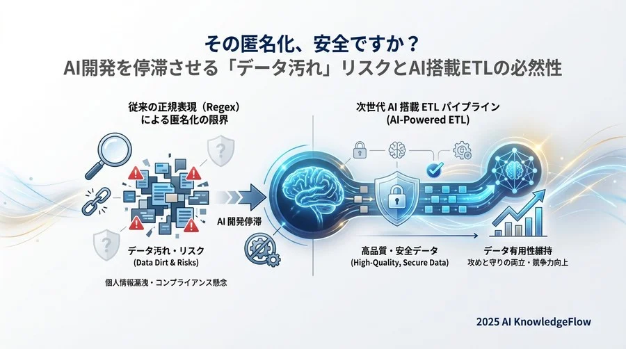 理由4：監査ログのないデータ処理は「説明責任」を果たせない - Section Image 3