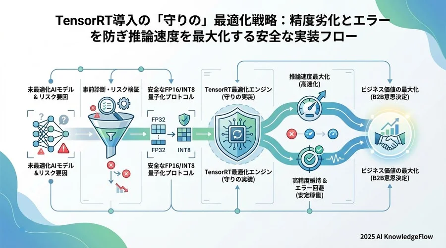 【実装手順2】TensorRTエンジンのビルドと推論パイプラインへの統合 - Section Image 3