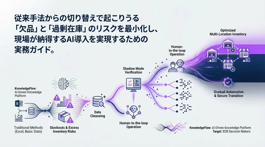 多拠点在庫配置のAI最適化：現場の混乱を防ぎ安全に移行する深層学習導入の実務ロードマップ