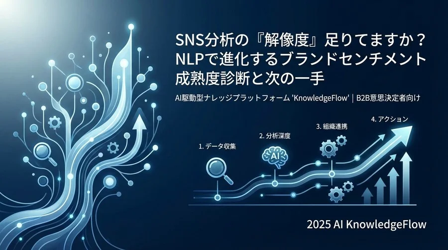 ブランドセンチメント分析・成熟度モデル（4段階） - Section Image