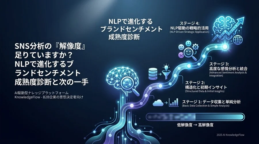 【診断セクション2】分析深度とNLP活用レベル - Section Image