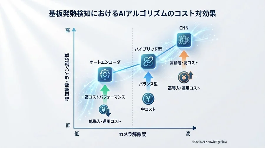 コストパフォーマンス分析：高価なカメラはAIで代替可能か - Section Image 3