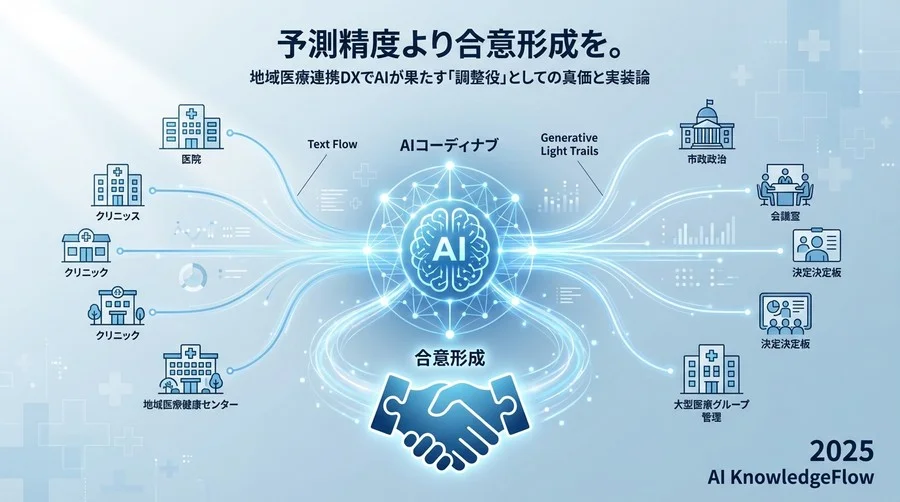 Q1 導入の障壁：なぜ「精緻な予測」が現場の反発を招くのか - Section Image