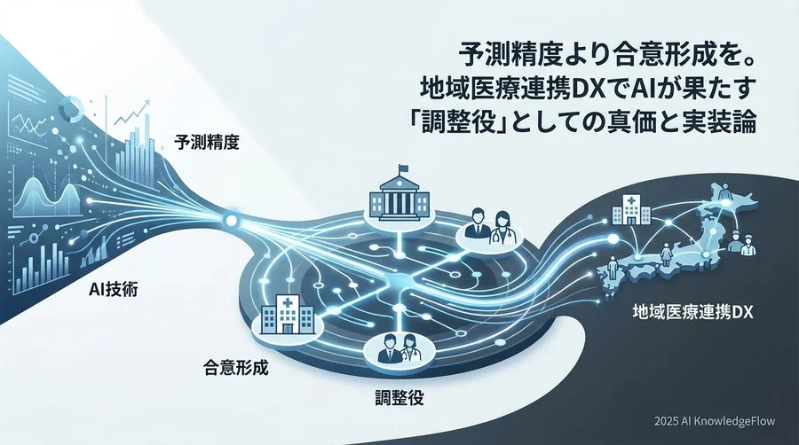Q2 視点の転換：AIを「正解装置」から「共通言語」へ再定義する - Section Image