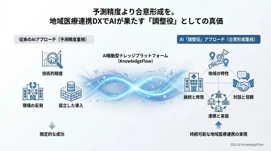 Q3 地域特性の実装：ローカル変数が予測精度と信頼を決める - Section Image 3