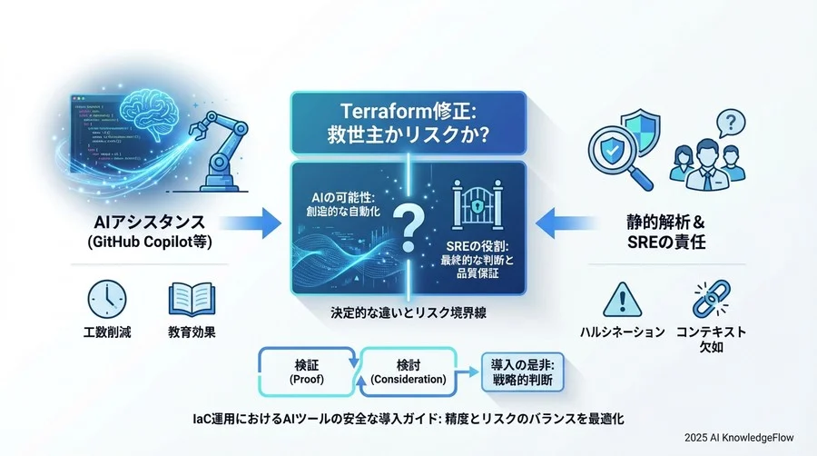 【デメリット分析】AI自動修正が孕むリスクと運用コスト - Section Image 3