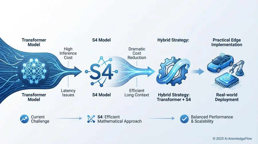 基礎編：S4モデルとは何か？Transformerと何が違うのか - Section Image