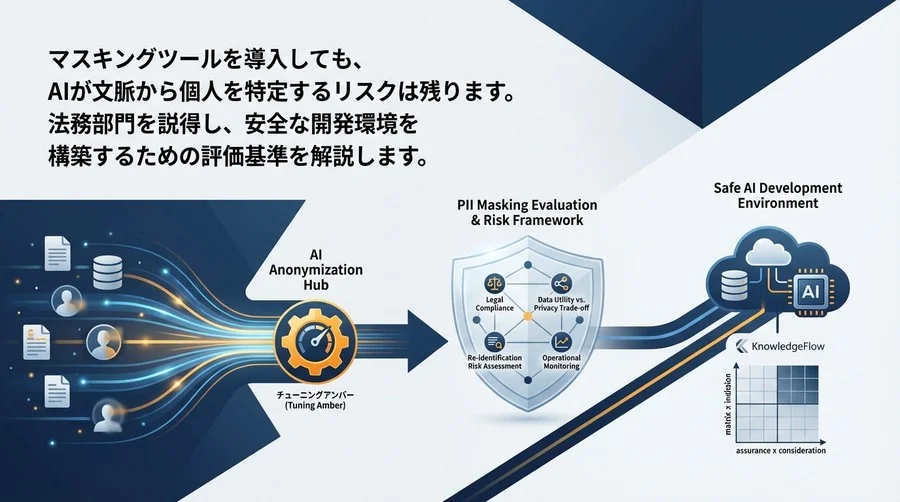 AI学習データの匿名化基準：法務を説得するPIIマスキング評価とリスク管理フレームワーク