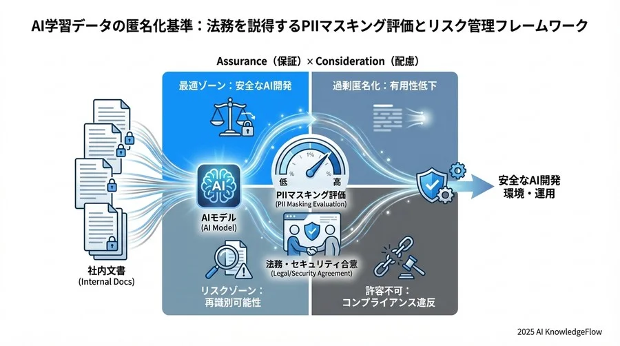 運用フェーズにおけるリスク監視とインシデント対応 - Section Image 3