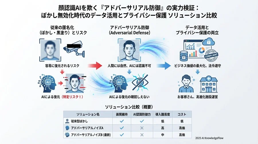 検証2：データ有用性と画質維持率の比較 - Section Image 3