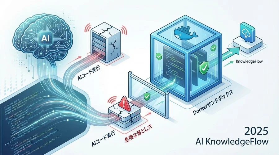 安全なサンドボックス構築のための3つの設計原則 - Section Image