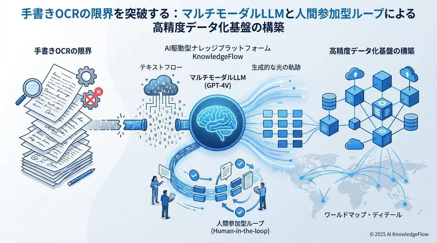 2. 統合アーキテクチャの全体像と技術スタック - Section Image