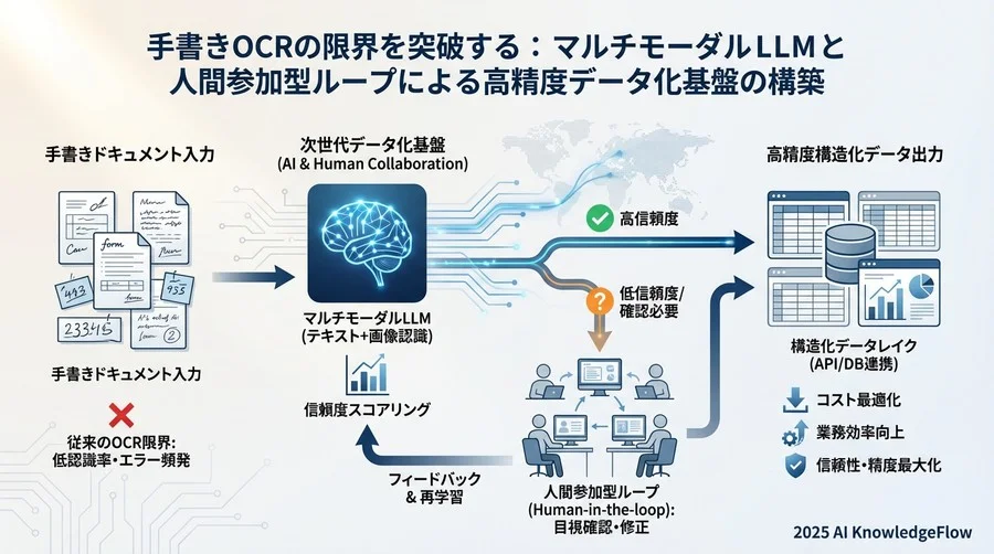 4. 統合手順ステップ1：画像入力とプロンプトエンジニアリング - Section Image 3