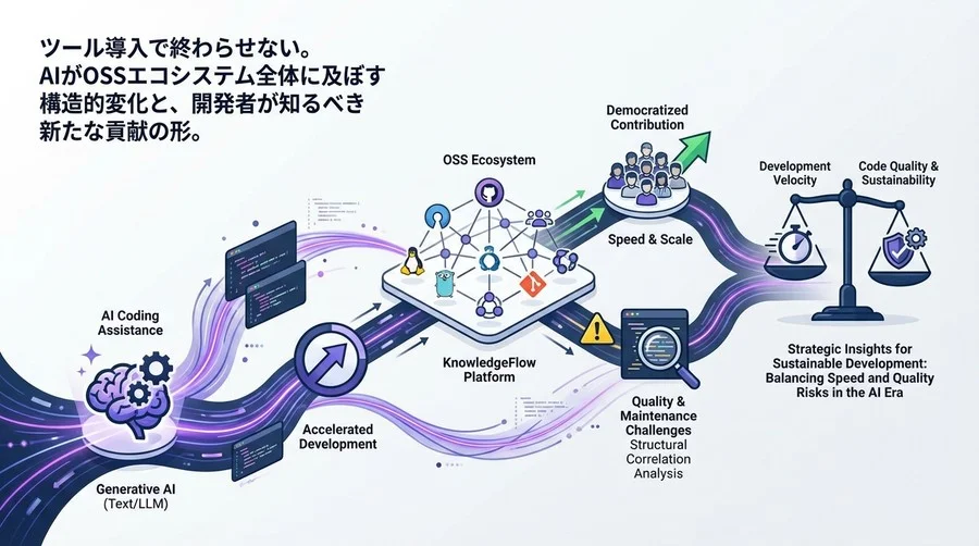 AIが変えるOSS貢献の力学：加速する開発と問われる品質の構造的相関