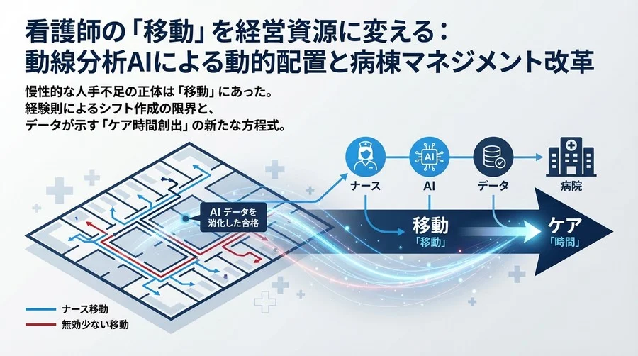 看護師の「移動」を経営資源に変える：動線分析AIによる動的配置と病棟マネジメント改革