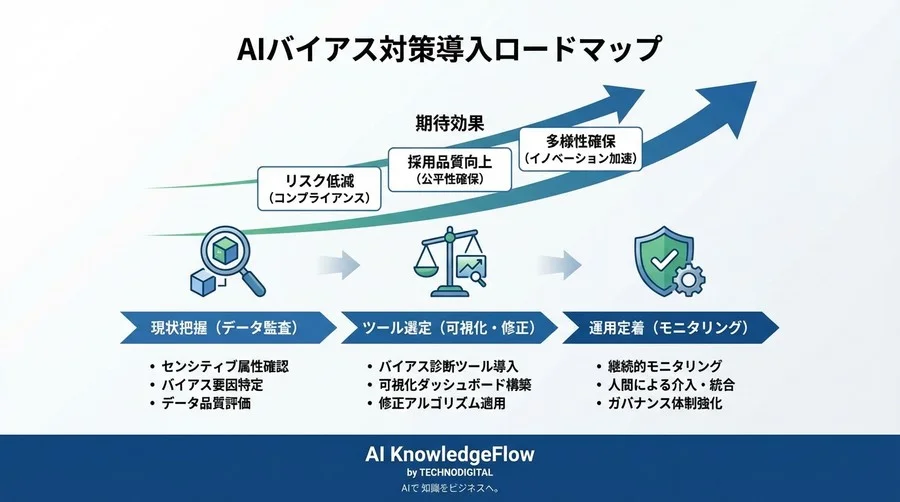 採用AIの「差別リスク」をどう防ぐ？公平性と効率を両立したバイアス診断ツール導入全記録 - Conclusion Image
